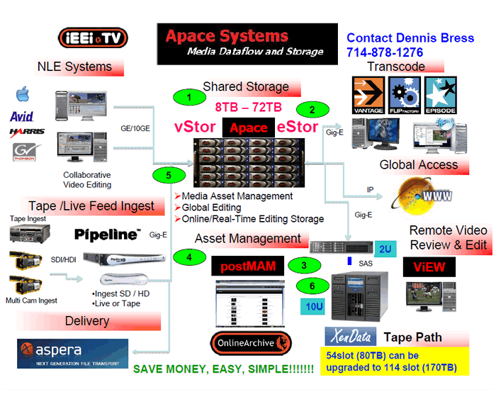 949 ieei Video Media Gateway Solution