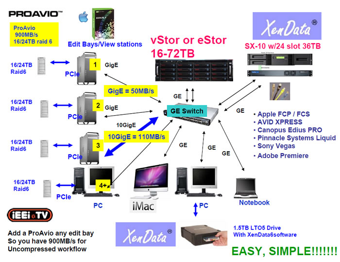 949 ieei Video Media Gateway Solution